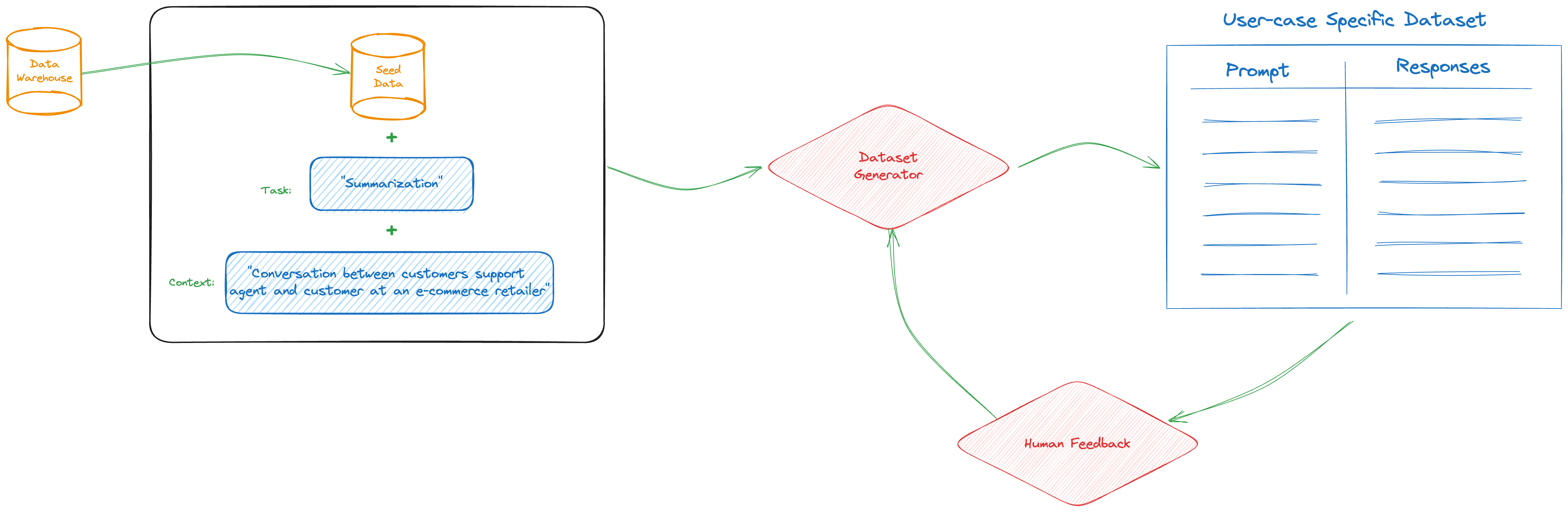 Eval Generator