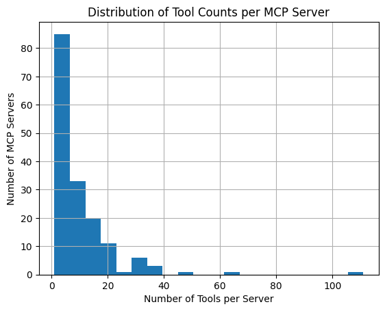 Tool Count Per MCP Server