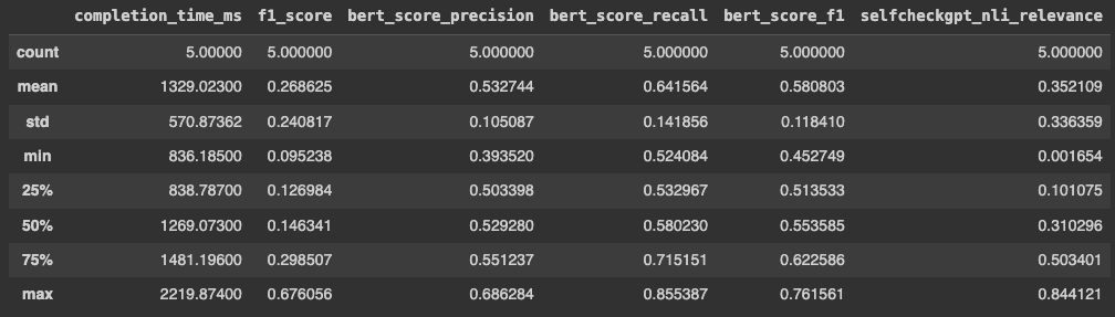 New Evaluation Results
