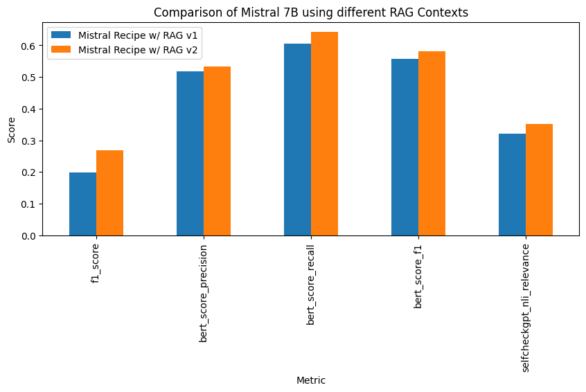 Result Comparison