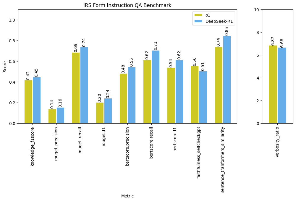 Analysis Results