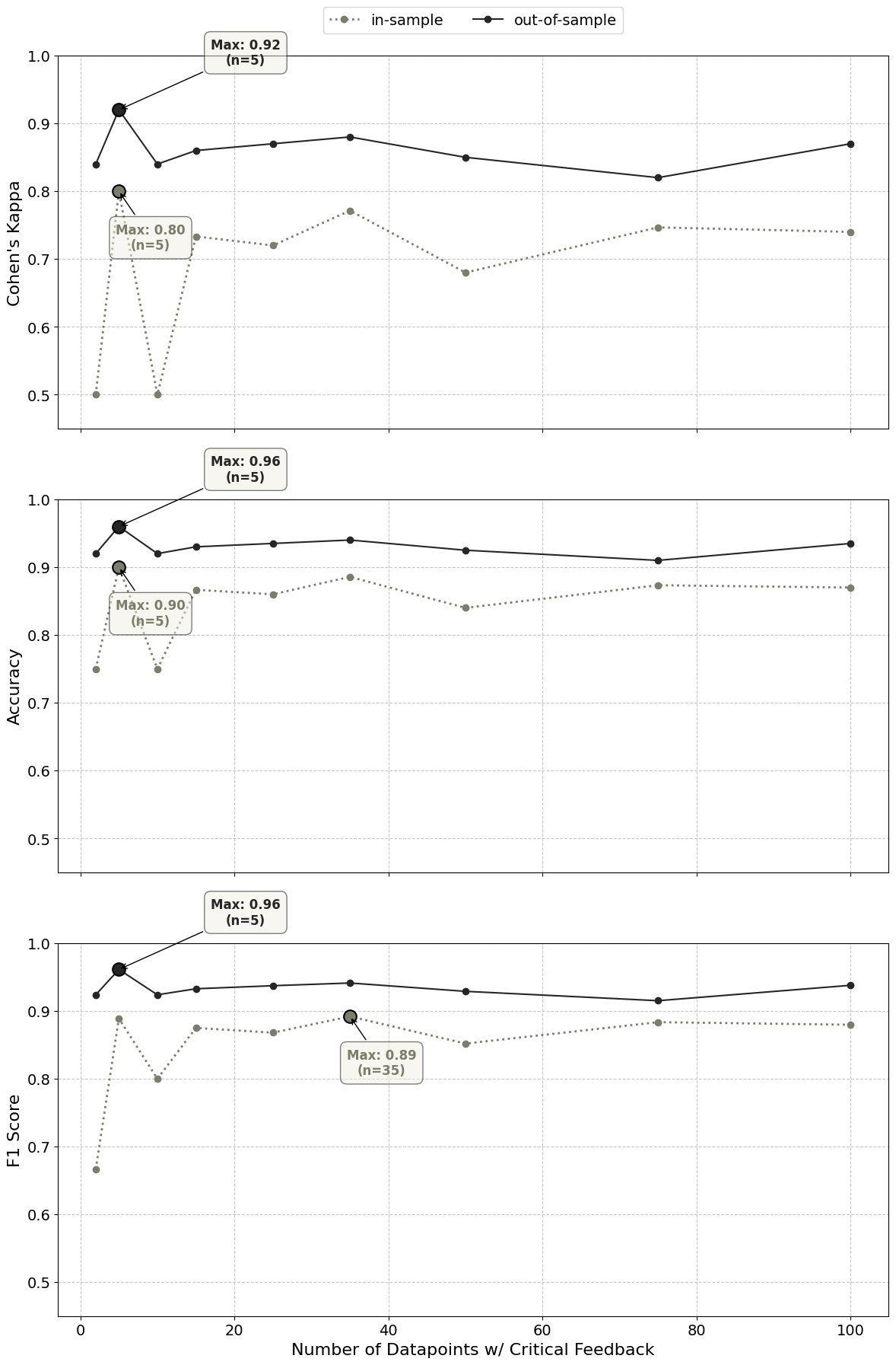 Feedback Quantity