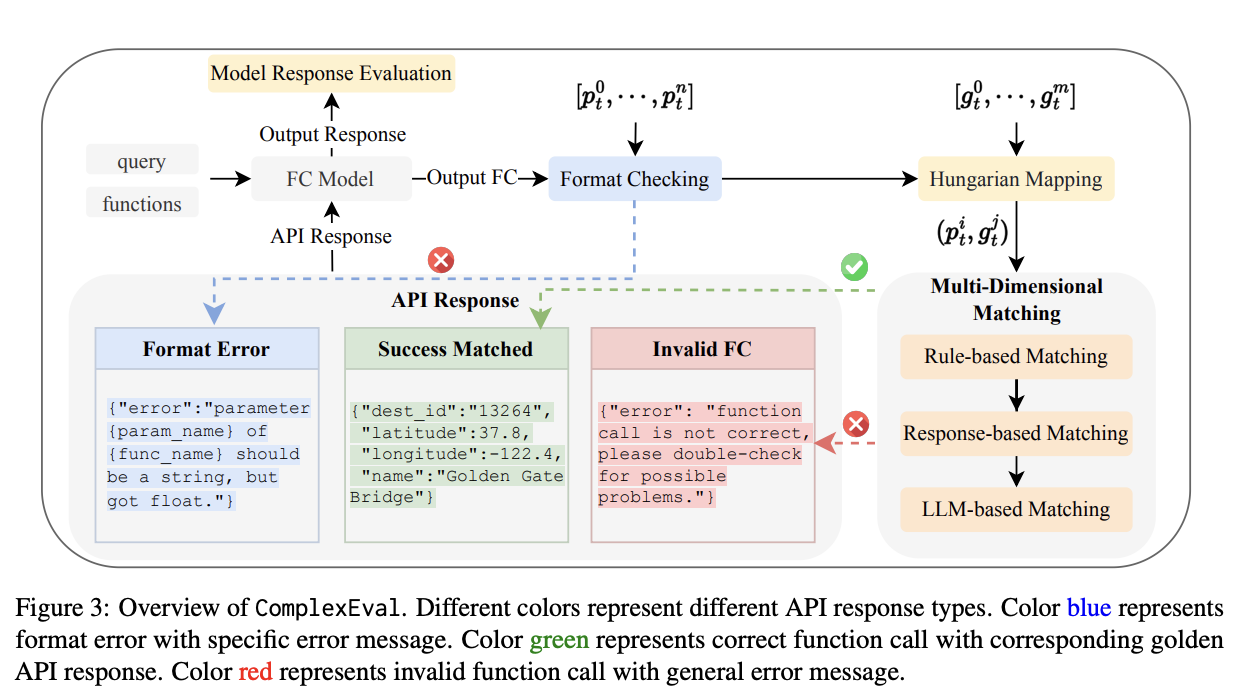 complexfuncbench data curation