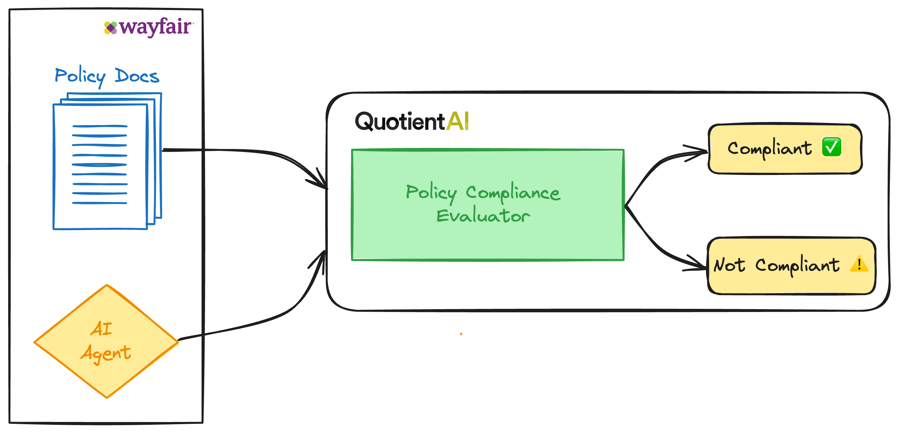 Framework
